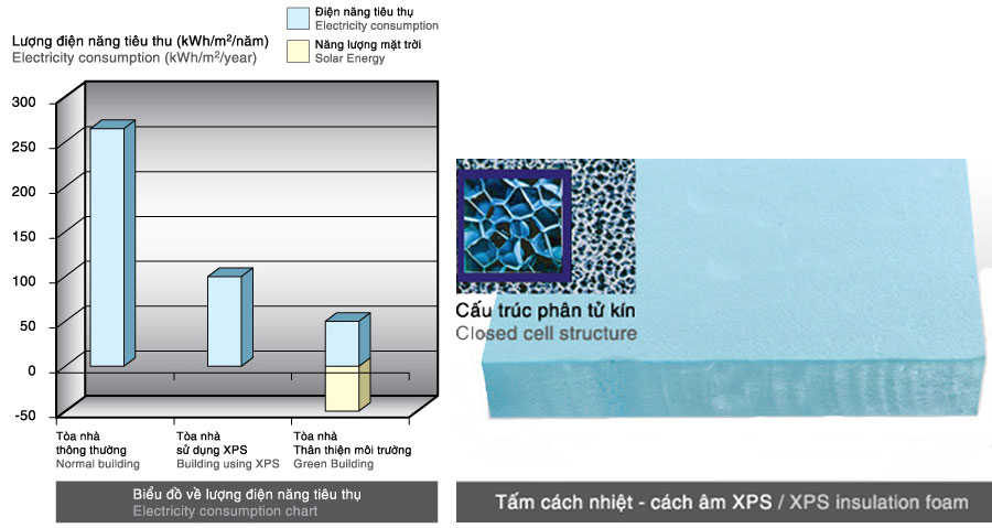 Tấm cách âm XPS