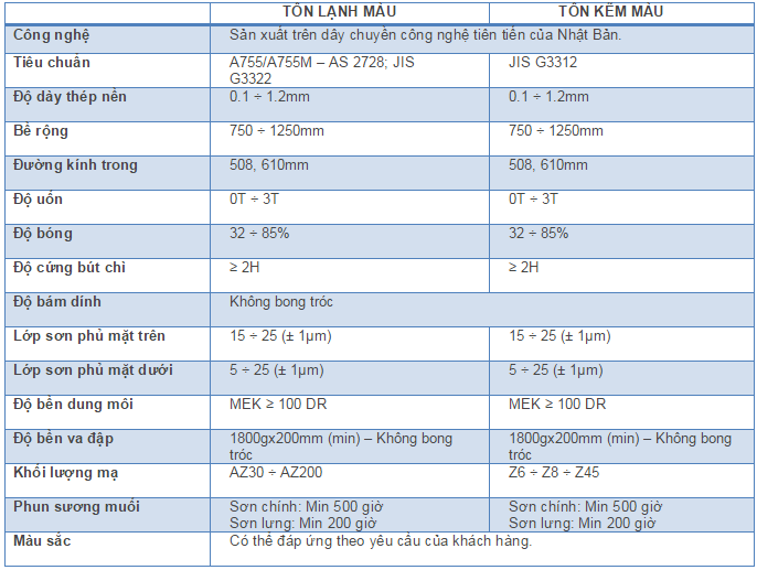 Th&ocirc;ng số t&ocirc;n mạ m&agrave;u