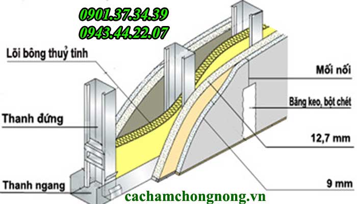 Vật liệu thạch cao